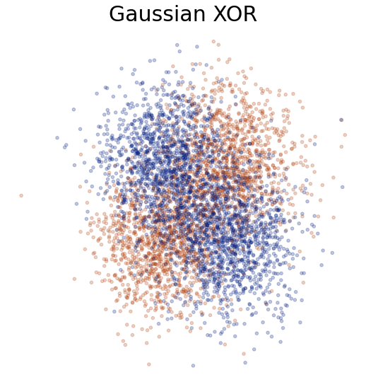 ../_images/experiments_double_descent_RF_7_0.png