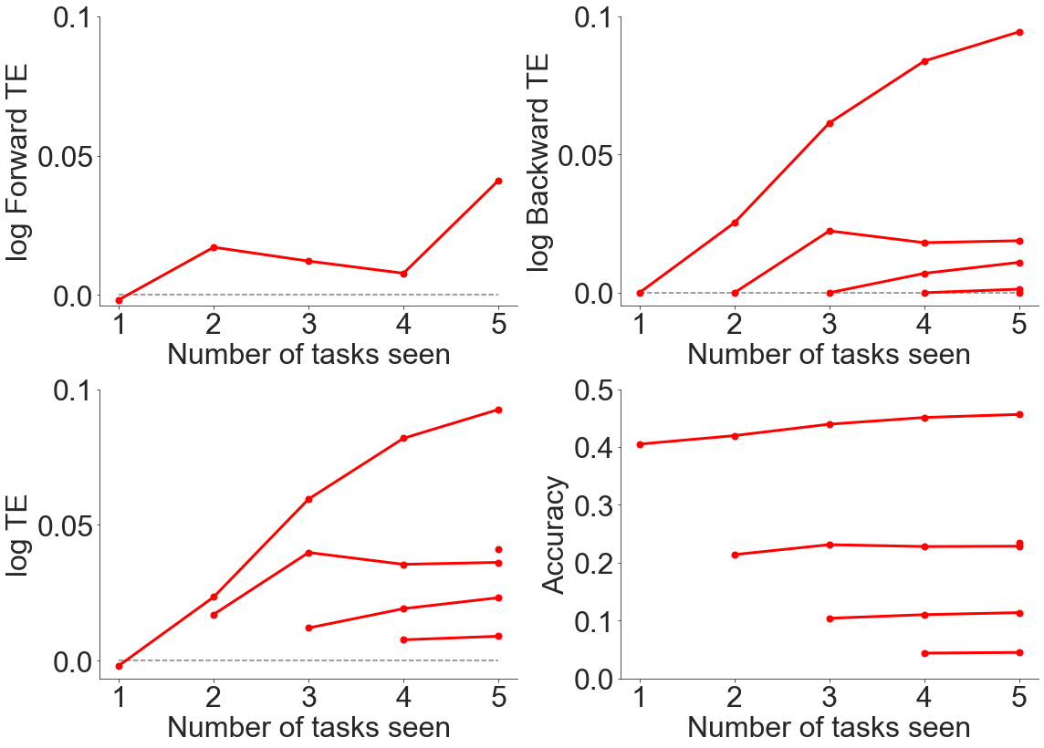 ../_images/experiments_recruitment_across_datasets_14_0.png