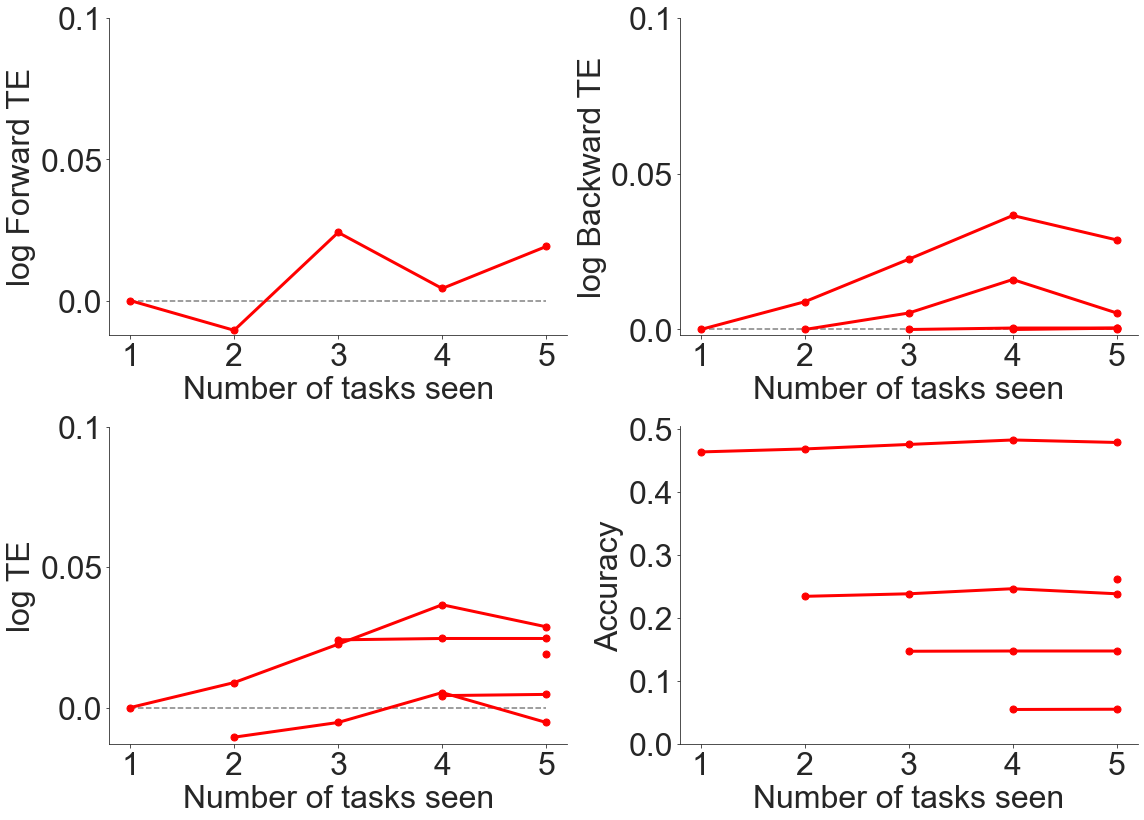 ../_images/experiments_recruitment_across_datasets_19_0.png