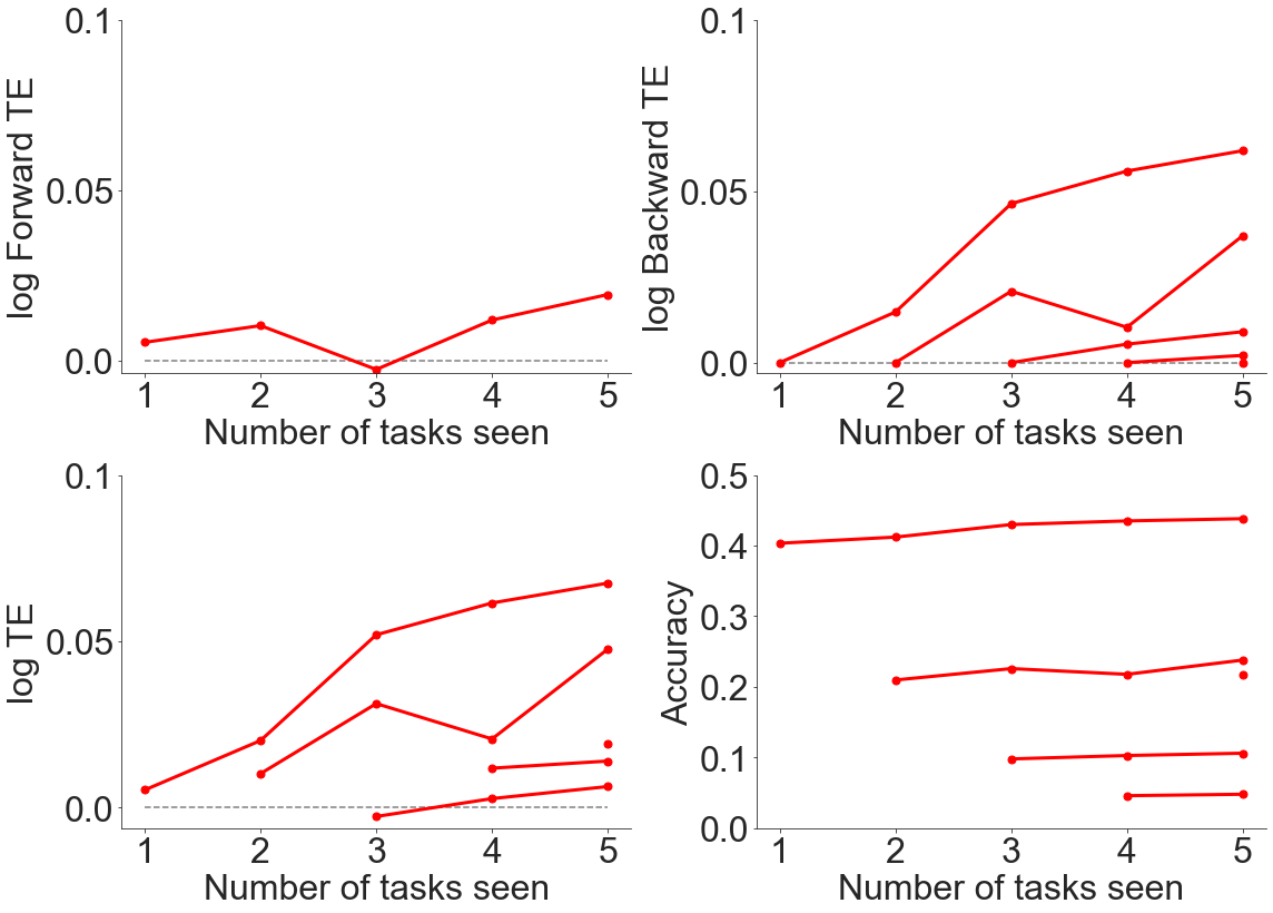 ../_images/experiments_recruitment_across_datasets_46_0.png