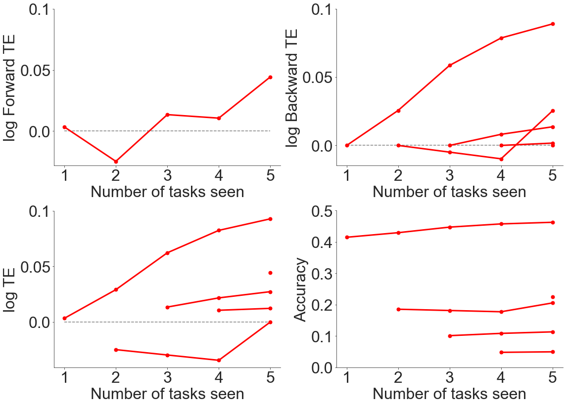 ../_images/experiments_recruitment_across_datasets_48_0.png