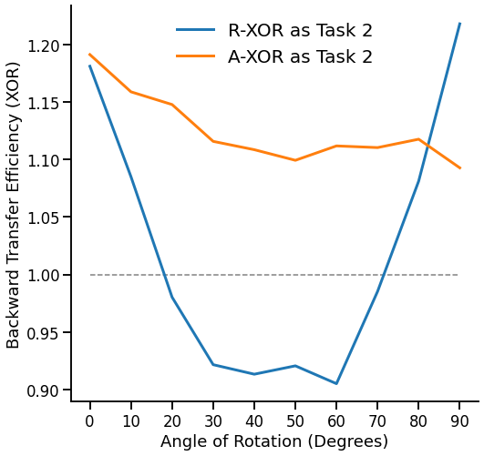 ../_images/experiments_xor_rxor_with_icp_11_0.png