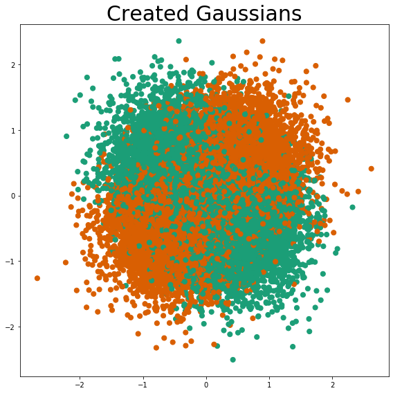 ../_images/tutorials_bayeserrorestimate_gaussianparity_5_0.png