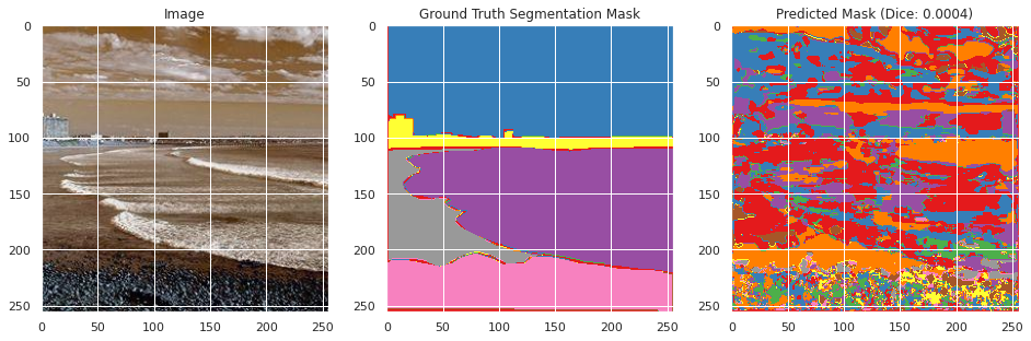 ../_images/tutorials_scene_segmentation_nn_tutorial_21_7.png