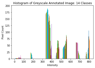 ../_images/tutorials_scene_segmentation_rf_tutorial_25_1.png