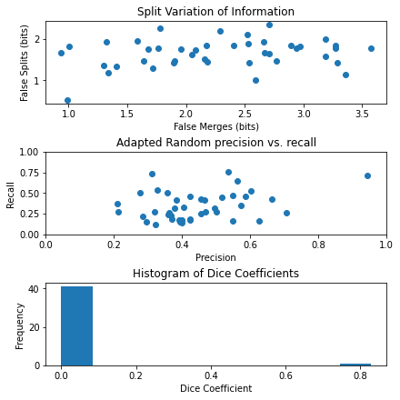 ../_images/tutorials_scene_segmentation_rf_tutorial_35_1.png